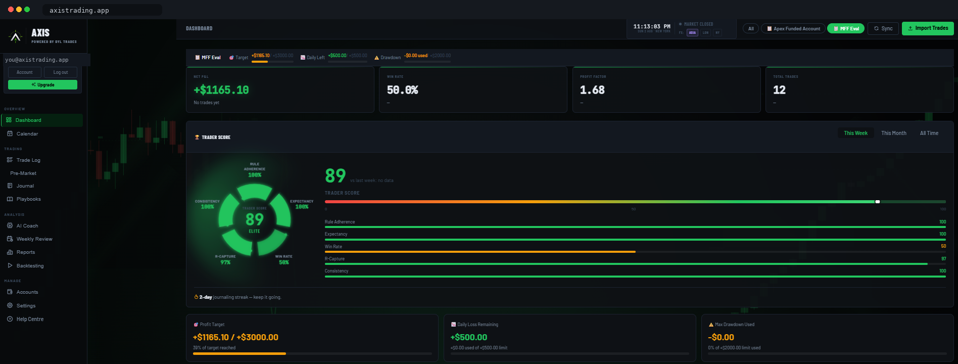 AXIS dashboard — Trader Score, account progress against prop firm rules, and real P&L