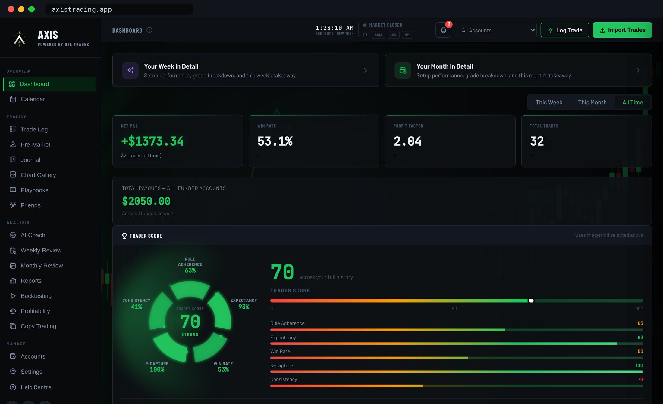 AXIS dashboard showing net P&L, win rate, profit factor, funded account payouts and the Trader Score breakdown